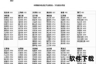 04区号归属地解析：辽宁省城市电话代码分布