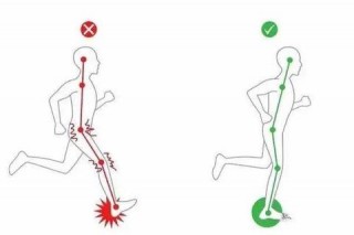 慢跑vs快走：科学解析哪种运动更伤膝盖_关键因素对比