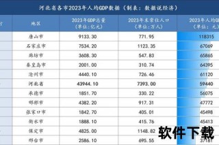 河北vs江苏：经济、教育、民生全方位对比谁更强