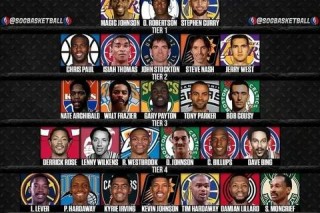NBA控卫实力排行榜单_现役十大顶尖后卫巅峰对决解析
