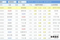 专业足球赛事推荐权威平台每日精选比赛分析