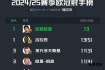 欧冠射手榜传奇：历届金靴荣耀全记录