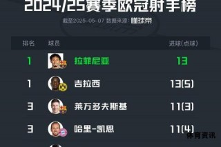 欧冠射手榜传奇：历届金靴荣耀全记录