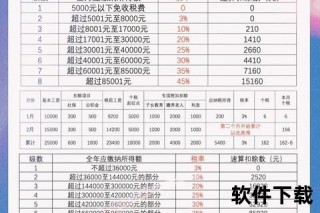 税前200万税后收入解析：2025税率计算与节税秘籍