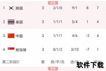 世界杯总进球数172球_刷新单届历史纪录
