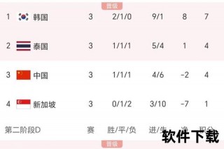 世界杯总进球数172球_刷新单届历史纪录