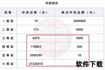 中三个红球多少钱_奖金计算方式与中奖金额全解析
