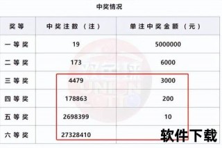 中三个红球多少钱_奖金计算方式与中奖金额全解析