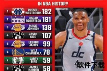 NBA三双风云录_解析全能战士的数据盛宴与传奇征程
