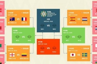 世界杯16强对阵揭晓：晋级八强关键战役与黑马突围形势分析