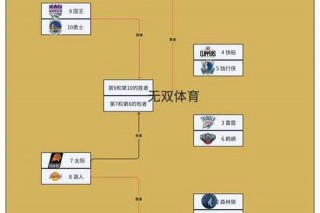 2025NBA实力排行：雷霆骑士领跑，湖人勇士激战季后赛