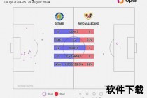 西甲录像回放_聚焦豪门对决：关键进球与战术解析全收录