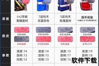 乒乓球拍品牌推荐-热门型号性能解析与选购指南