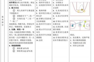 双手运球：双驱控球的核心要领与实练方法解析