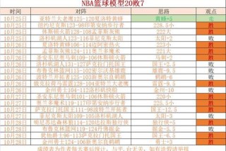 NBA新规深度解析：轮休政策与薪资调整如何重塑联盟格局