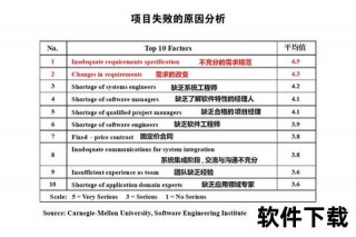 斯科特失败根源探析：战略失误与环境适应的双重困境