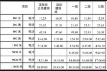 田径比赛项目全解析：短跑_跳远_标枪等竞技项目一览