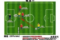 足球越位规则的历史演变与现代应用