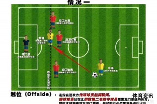 足球越位规则的历史演变与现代应用