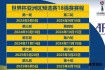 中国男足提前一轮无缘世界杯