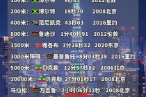 田径赛事全解析：全球大赛与项目分类一览