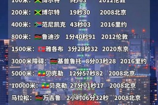 田径赛事全解析：全球大赛与项目分类一览