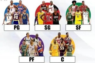 NBA哪个位置更重要_五大位置优劣对比与实战影响力解析