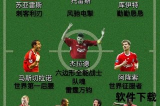 利物浦首发阵容解析：核心球员与战术布局全揭晓