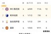 欧冠小组赛积分榜风云变幻各队争锋激烈