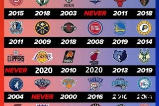 NBA球队数量解析：30支队伍组成、分区及发展历程
