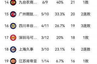 CBA篮球单节时长解析：一节比赛究竟多少分钟？