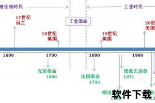 大国崛起密码：九国兴衰启示与历史规律解码