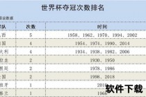 足球世界杯_四年一度的全球狂欢-赛制周期与历史渊源解析