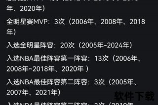 2025NBA得分榜：詹姆斯领衔历史总榜_现役球星巅峰对决