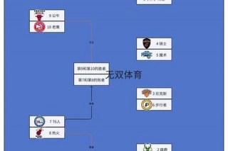 NBA东西部巅峰对决_季后赛对阵图解析与冠军争夺战前瞻