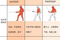 花剑_重剑_佩剑帅气对决：冷兵器颜值巅峰谁更胜一筹？