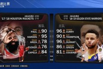 NBA2K18球队选择指南：高效阵容与强力队伍推荐解析