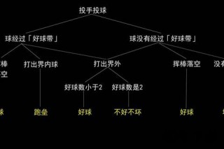 三击四球解析：棒球规则中的关键术语与实战运用