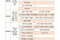 5000M等于多少G-存储单位转换详解与快速计算法