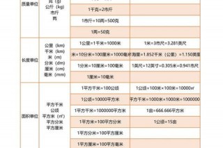 5000M等于多少G-存储单位转换详解与快速计算法