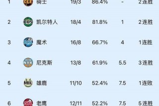 NBA东西部排名激战：豪强争霸与黑马突围战局解析