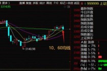 股票老左直播时刻：洞悉大盘动向_把握个股掘金良机