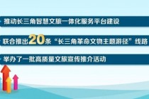 2025省份福利指南：北上广浙苏优势与政策解析