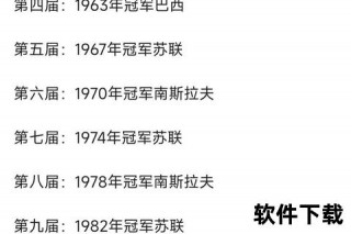 世界杯历史总排名-冠军国与球队战绩全解析