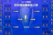 欧冠主场荣耀之战，激情燃爆绿茵场