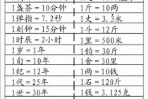 108磅等于多少斤-快速换算方法及单位转换技巧详解