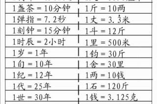 108磅等于多少斤-快速换算方法及单位转换技巧详解
