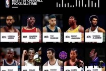 NBA03白金一代选秀顺位全解析：传奇与荣耀的起点