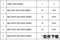 税前200万税后收入解析：2025税率计算与节税秘籍