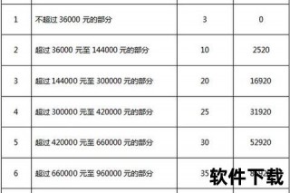税前200万税后收入解析：2025税率计算与节税秘籍